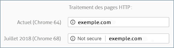Traitement des pages HTTP de Chrome
